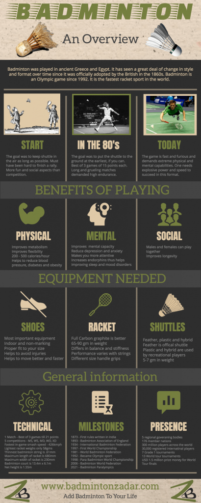Badminton Infographics